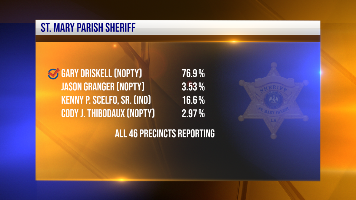St. Mary Parish Election Results KQKI News