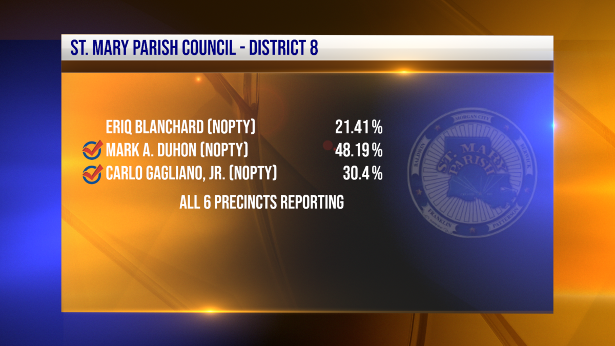 St. Mary Parish Election Results KQKI News