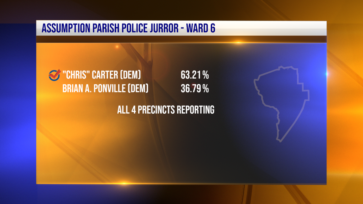 Assumption Parish Election Results KQKI News