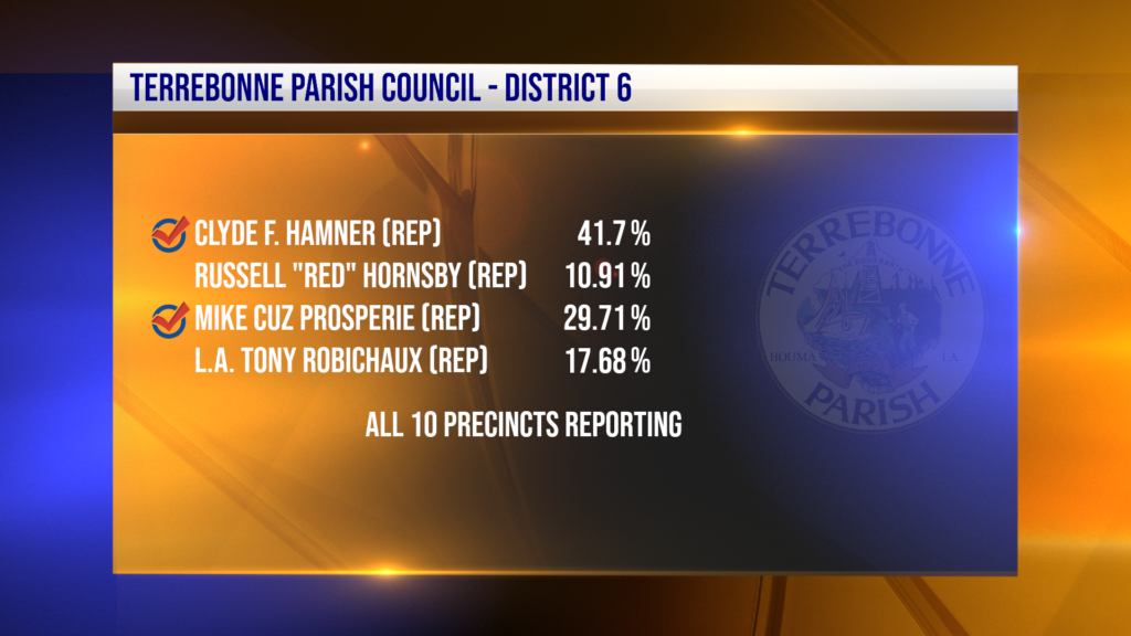 Terrebonne Parish Election Results KQKI News